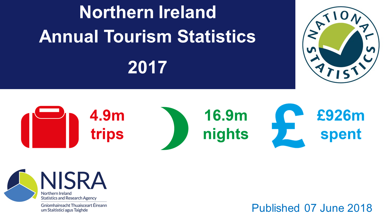 tourism northern ireland jobs